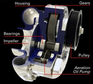 Engine Supercharger